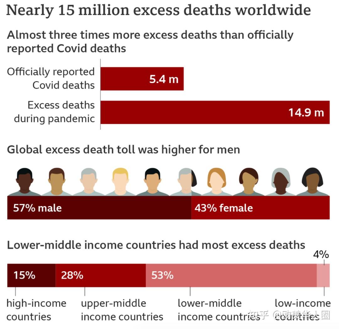 全球疫情死亡人数统计及其深远影响 全球疫情死亡人数统计及其深远影响