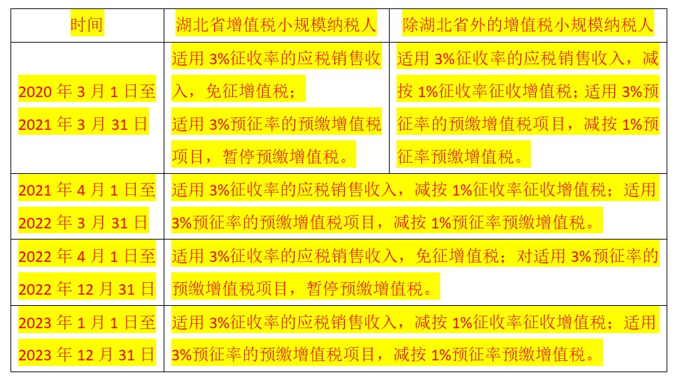 2020年疫情背景下的减免税收优惠政策解析 2020年疫情背景下的减免税收优惠政策解析