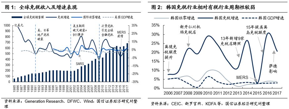 深度解读，疫情免税政策影响分析（2021年）