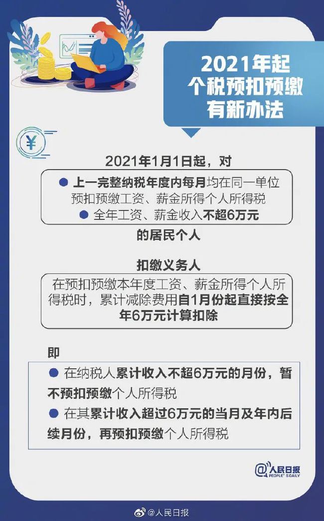 深度解读,疫情免税政策影响分析(2021年) 深度解读,疫情免税政策影响分析(2021年)