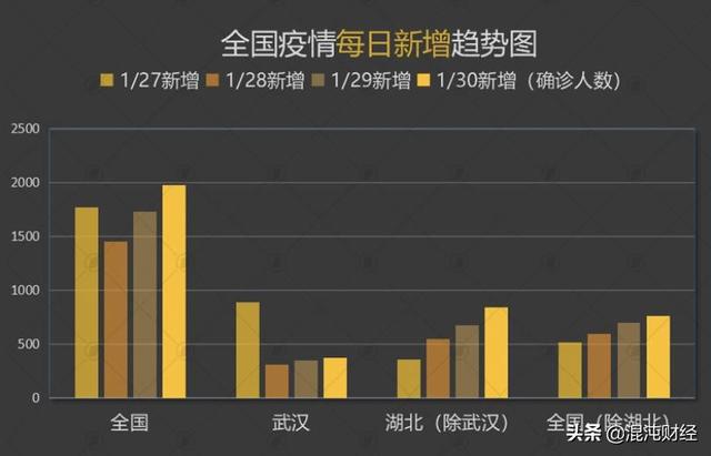 三年疫情，名称、影响与启示