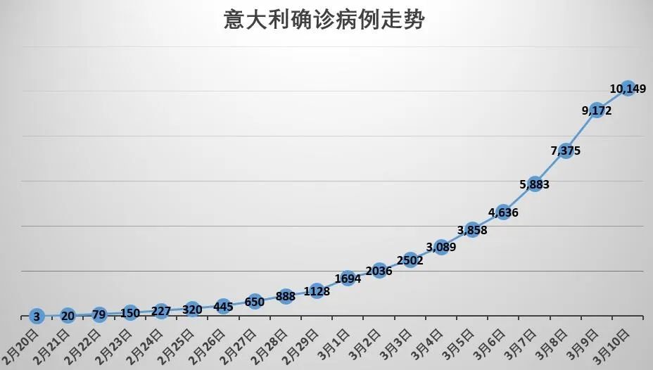 三年疫情，名称、影响与启示