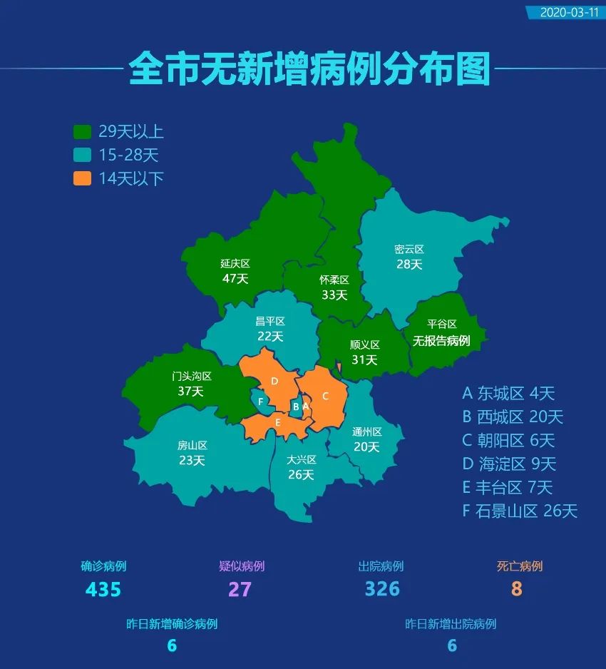 北京现在打的什么疫苗（北京现在打的疫苗是几针）