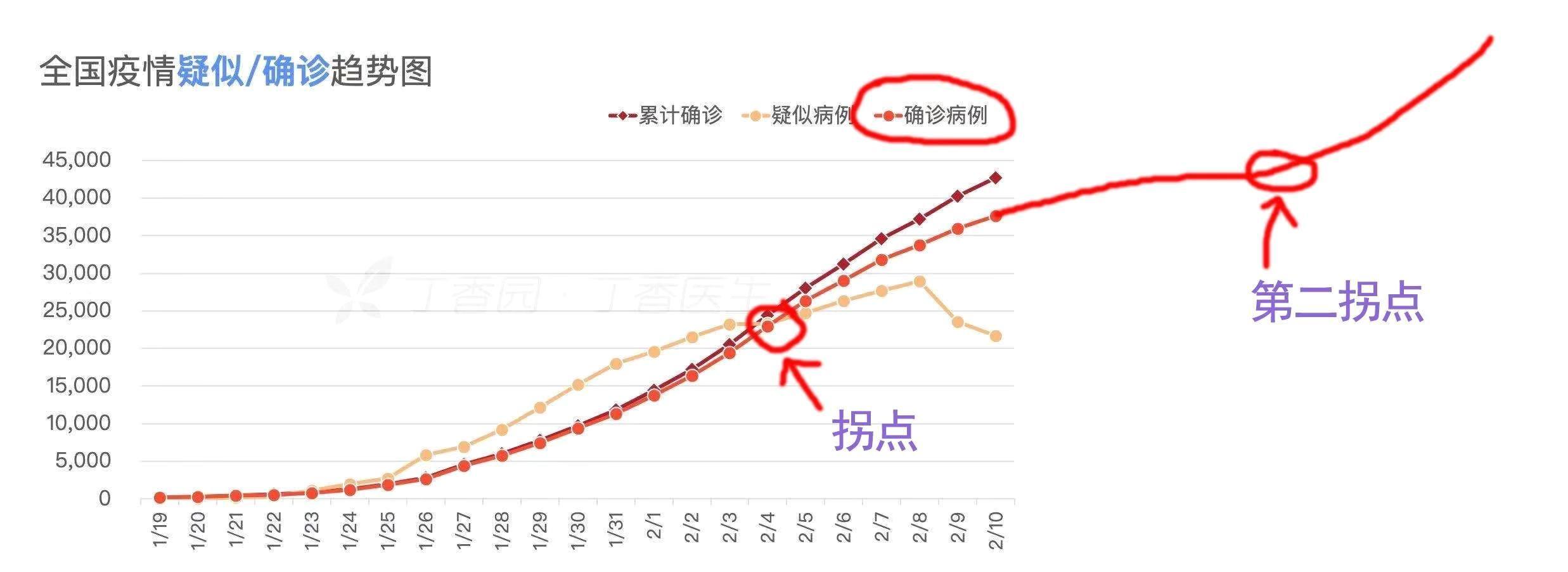 疫情解除的期待与预测,2021年疫情解除的可能性分析 疫情解除的期待与预测,2021年疫情解除的可能性分析