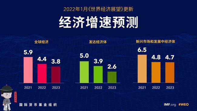未来探寻之路,疫情终结的曙光与希望之路(2027年展望) 未来探寻之路,疫情终结的曙光与希望之路(2027年展望)