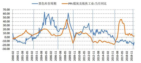 疫情后三年经济的腾飞之路，策略与前景展望