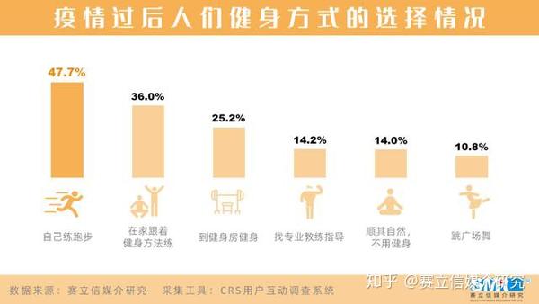 疫情三年生活变迁与心理体验全球回顾