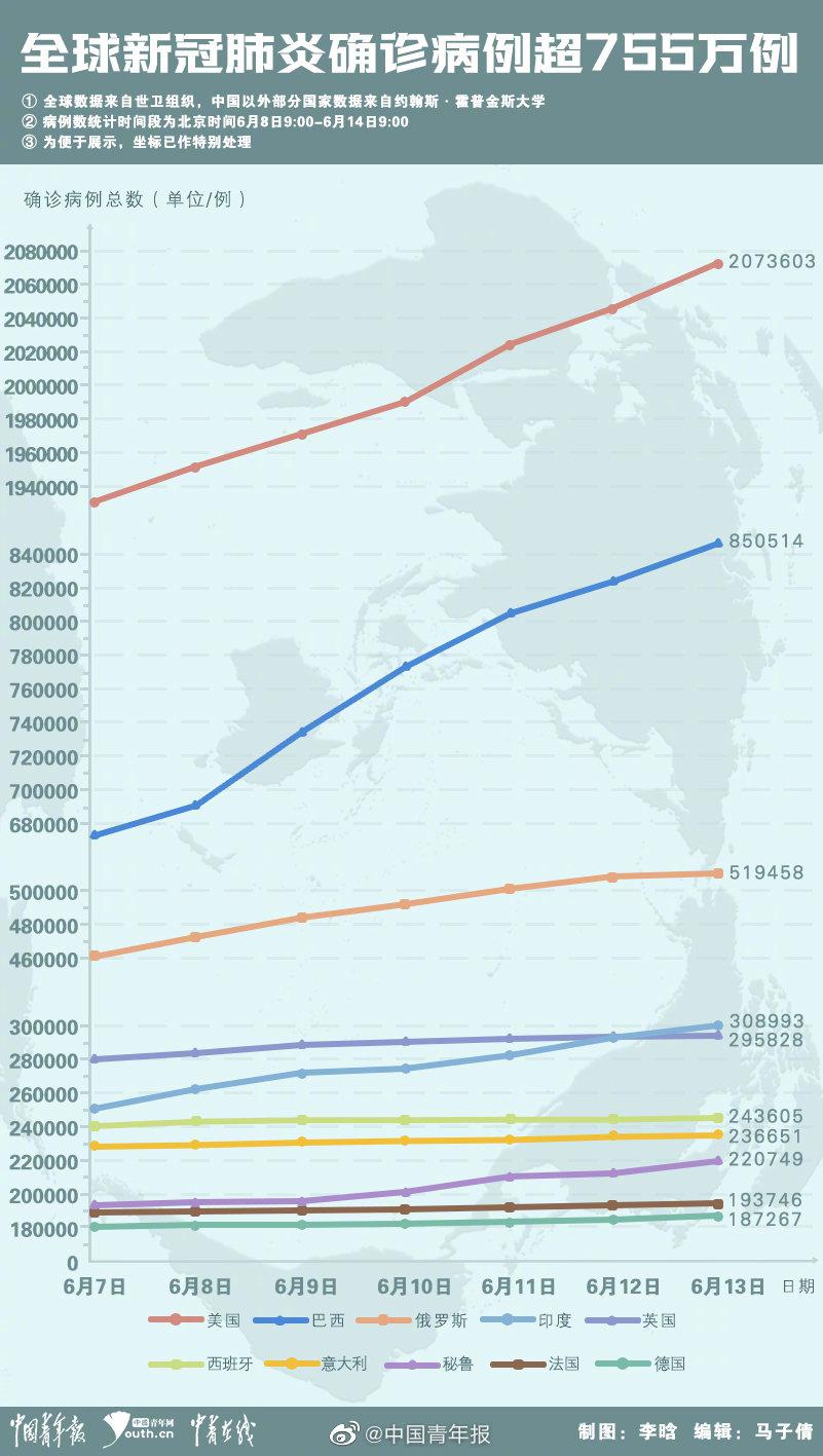 近几十年疫情，挑战与反思之际
