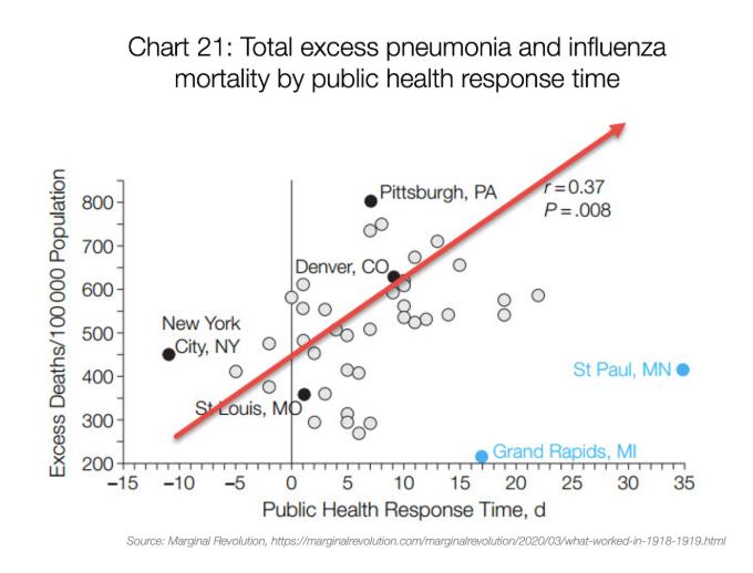 三年疫情概况概览，回顾与简介
