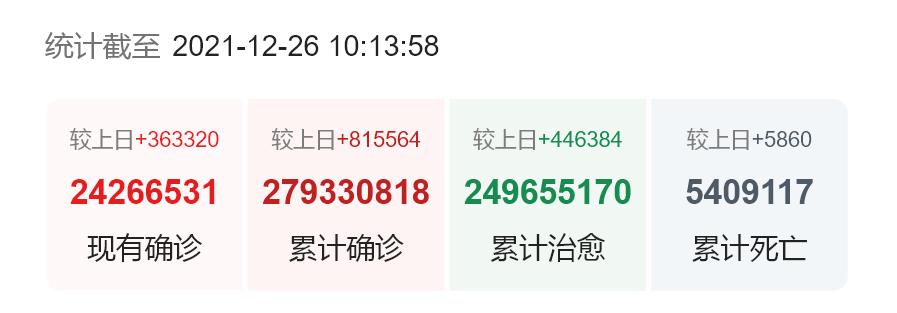 三年疫情概况概览,回顾与简介 三年疫情概况概览,回顾与简介