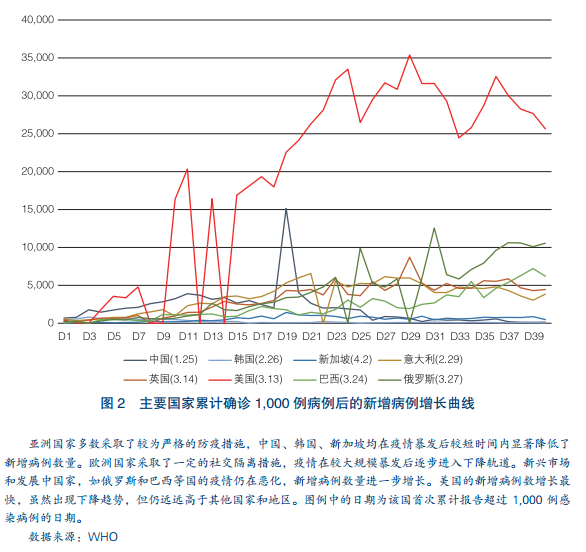 疫情爆发初期的状况观察 疫情爆发初期的状况观察