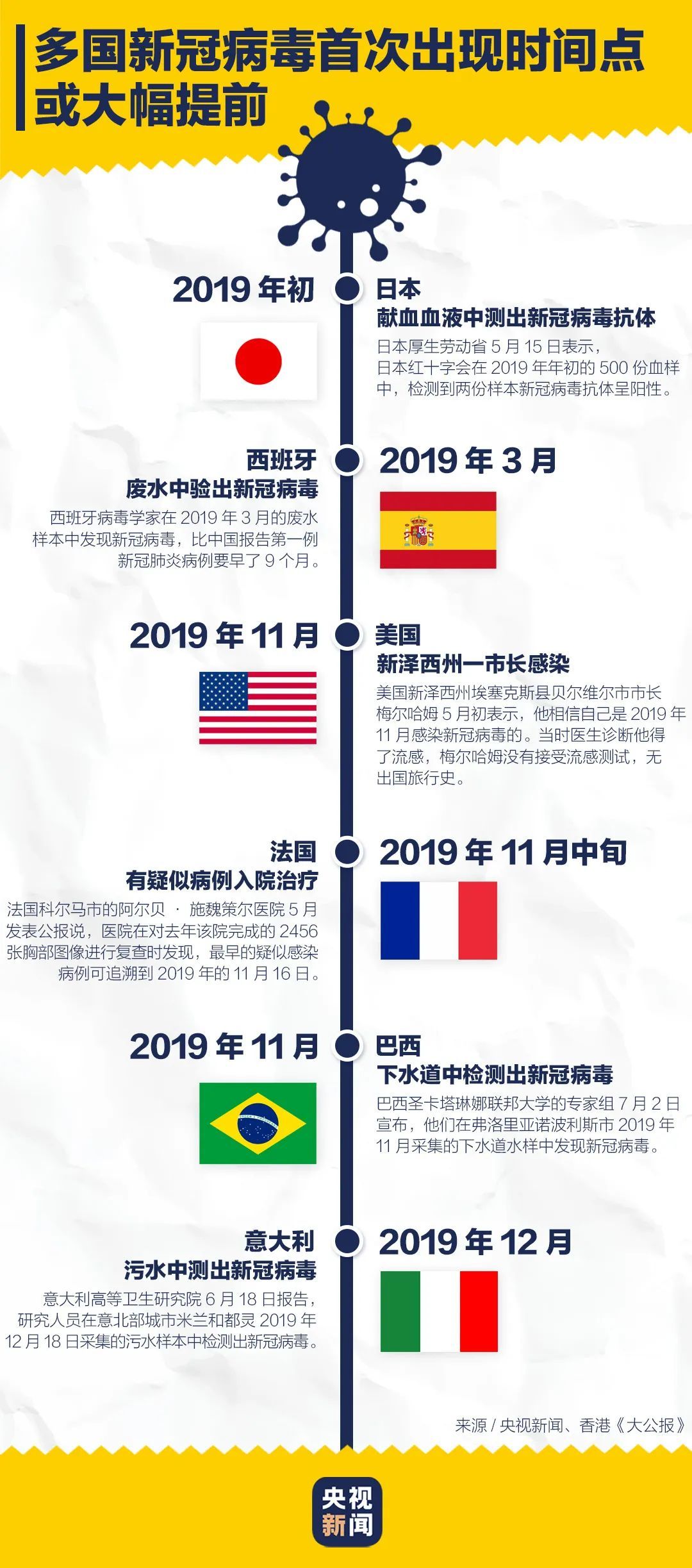 疫情起源时刻揭秘,探寻病毒肆虐的起点时刻 疫情起源时刻揭秘,探寻病毒肆虐的起点时刻