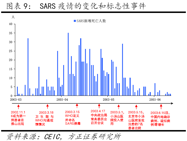 疫情起源与全球应对,历史回顾、现状分析及未来展望 疫情起源与全球应对,历史回顾、现状分析及未来展望