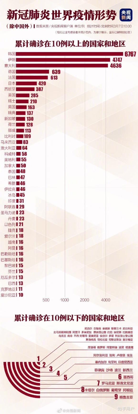 疫情发生时间与全球挑战，全球视角下的审视