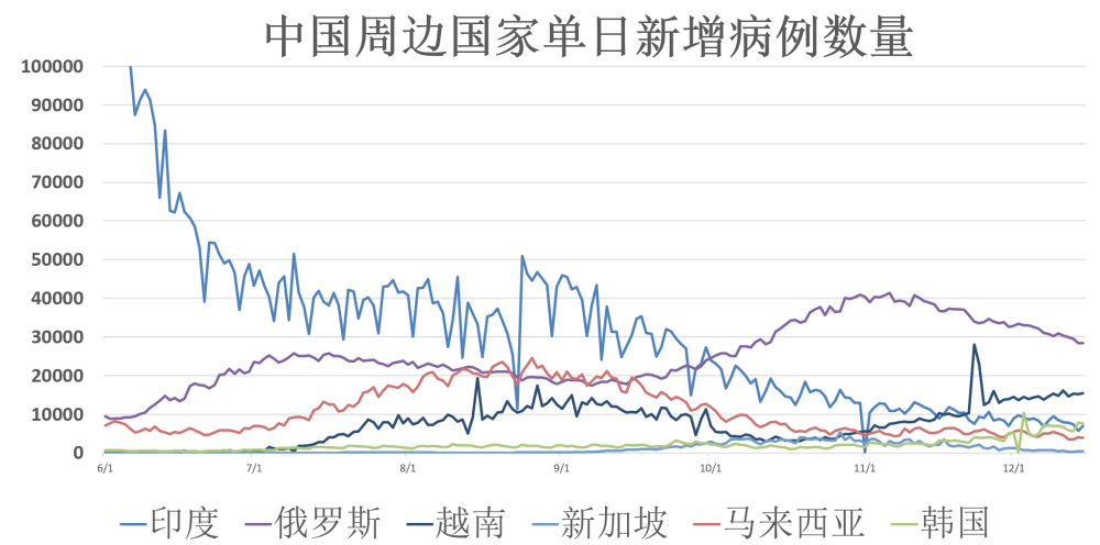 全球疫情最新动态与趋势分析,现状、挑战及未来展望 全球疫情最新动态与趋势分析,现状、挑战及未来展望