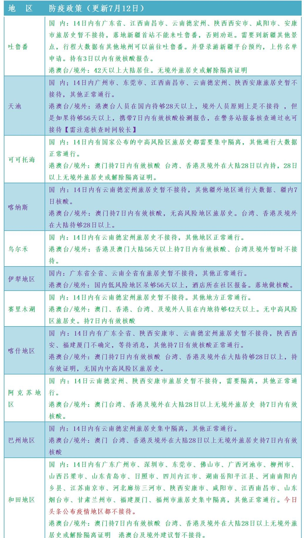 南京至乌鲁木齐旅行政策解读,是否需要隔离及注意事项指南 南京至乌鲁木齐旅行政策解读,是否需要隔离及注意事项指南