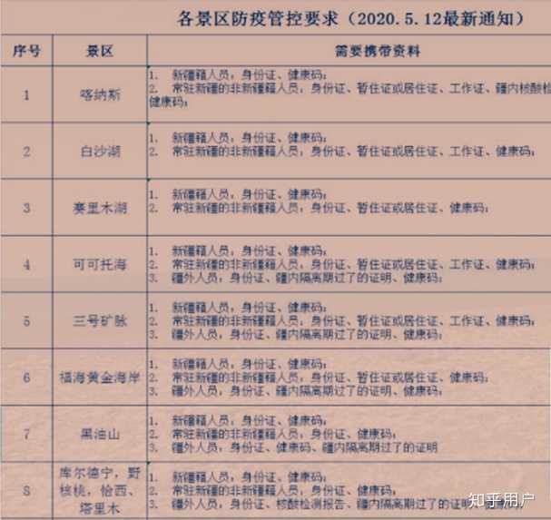 南京至乌鲁木齐旅行政策解读,是否需要隔离及注意事项指南 南京至乌鲁木齐旅行政策解读,是否需要隔离及注意事项指南