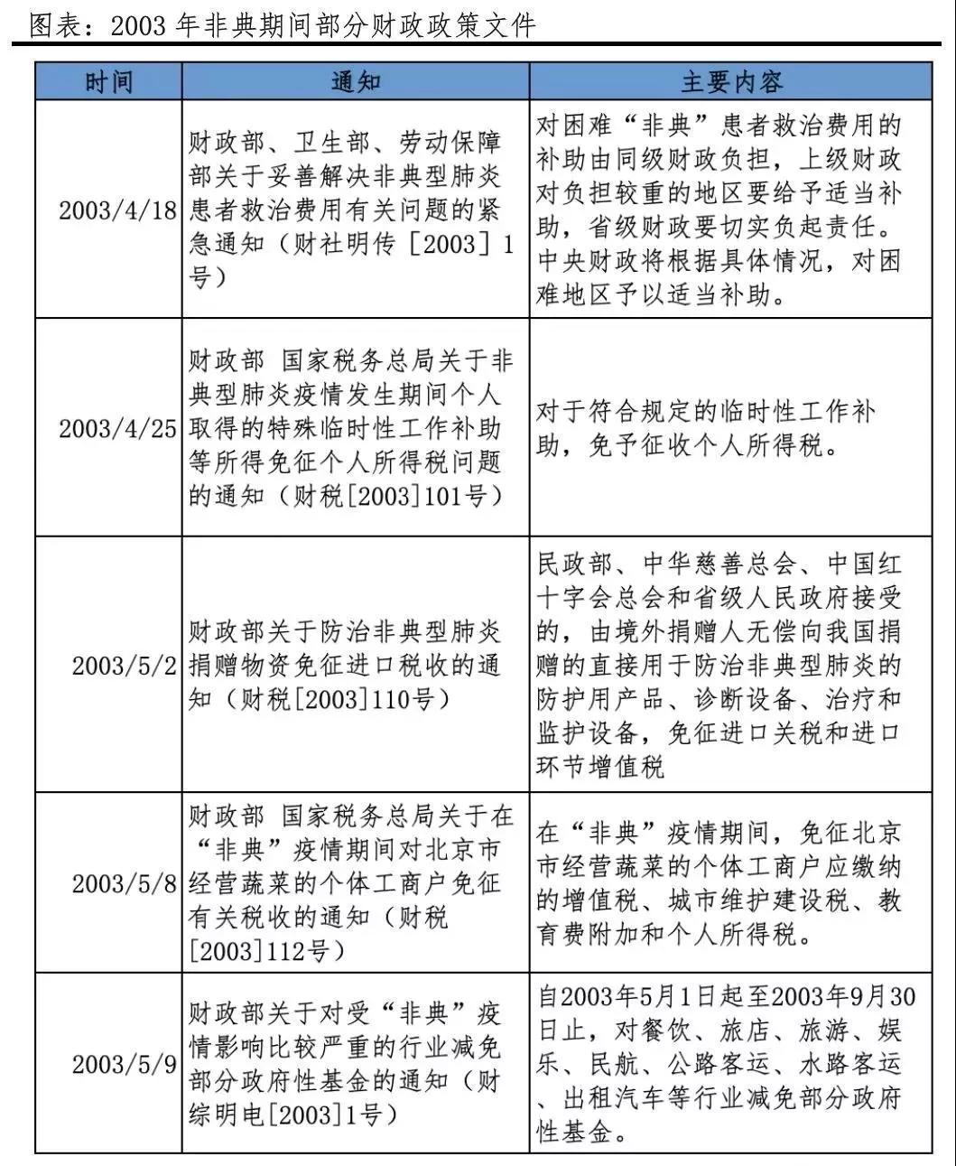 山西省最新疫情政策解读与影响分析 山西省最新疫情政策解读与影响分析