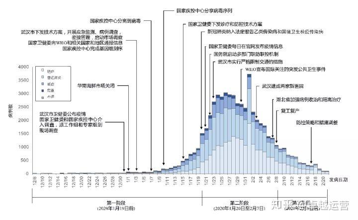 山西省疫情管理与杭州防疫政策的协同与借鉴