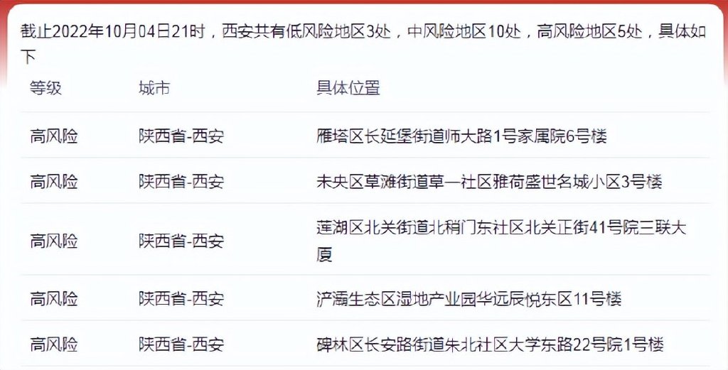 山西疫情官网更新西安最新消息公告