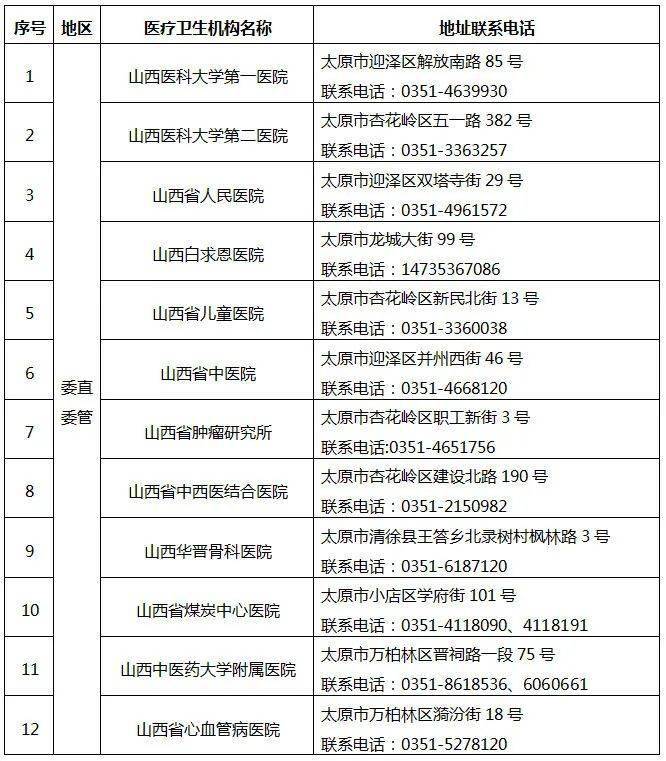 山西省新冠病毒疫情最新报告发布