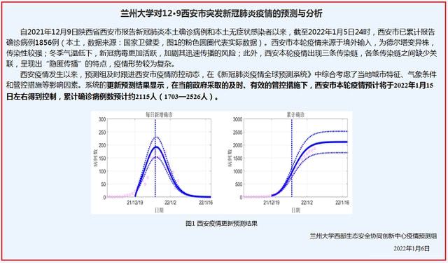 山西西安疫情最新情况报告发布 山西西安疫情最新情况报告发布
