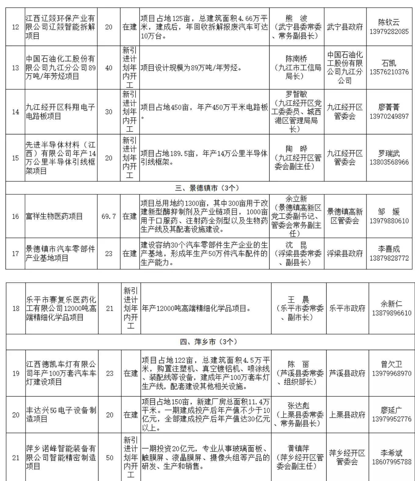 天津对口帮扶地市一览表，全面解析帮扶项目与成果