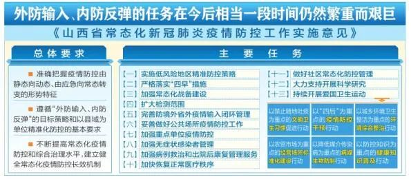 山西济南疫情挑战与应对策略 山西济南疫情挑战与应对策略