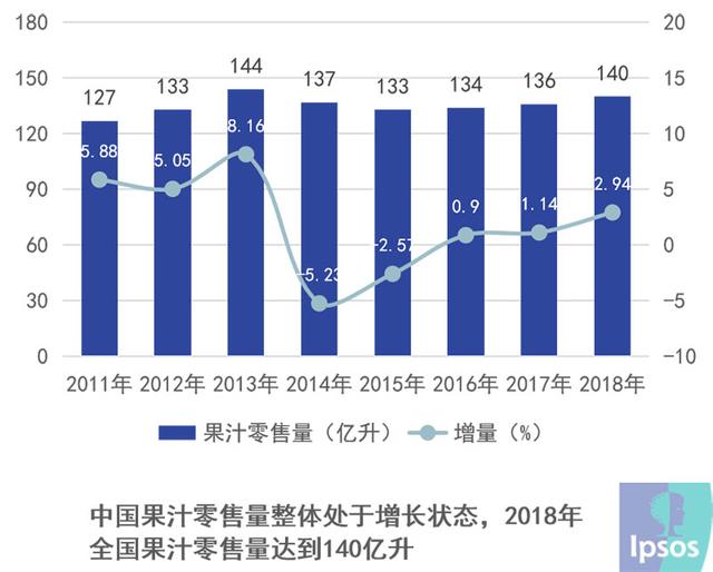 天津果子涨价现象深度解析