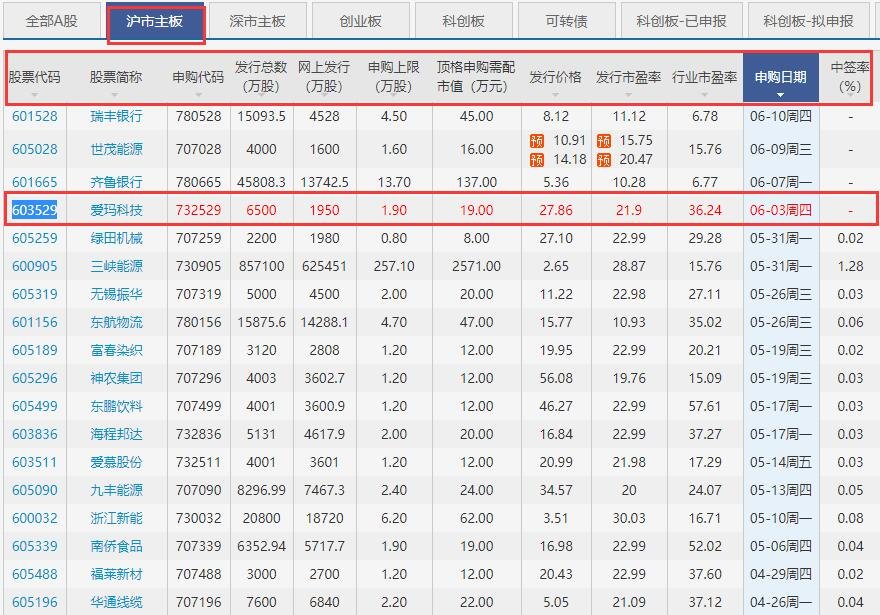 天津市场监督管理委员会的职能与地址简介 天津市场监督管理委员会的职能与地址简介