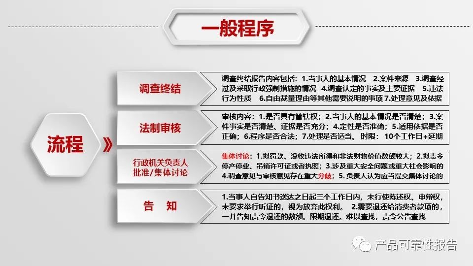 天津市市场监管行政处罚程序规定详解解读 天津市市场监管行政处罚程序规定详解解读