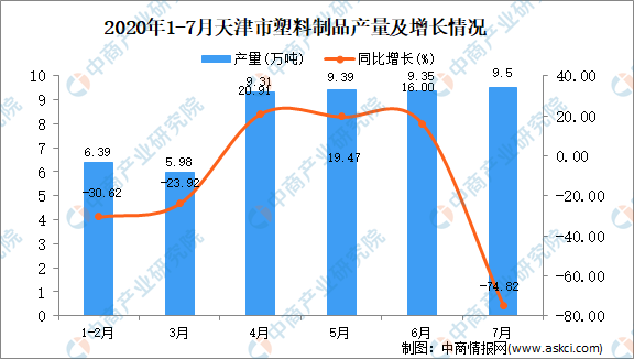 天津疫情增长态势分析 天津疫情增长态势分析