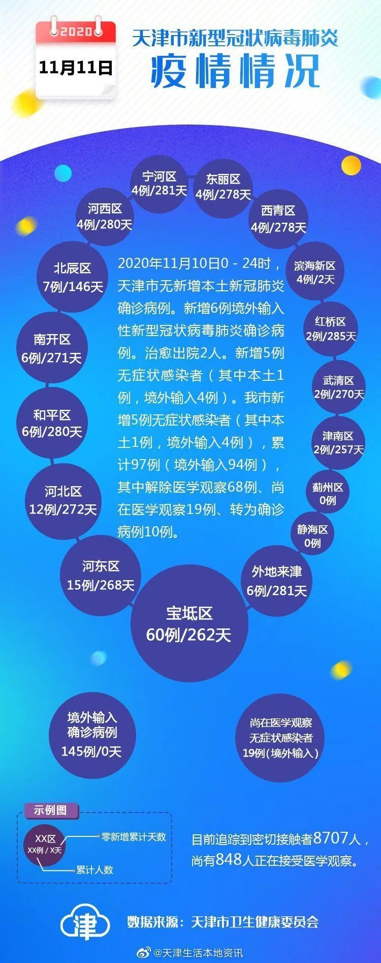 天津疫情战时机制建立与实践探索 天津疫情战时机制建立与实践探索