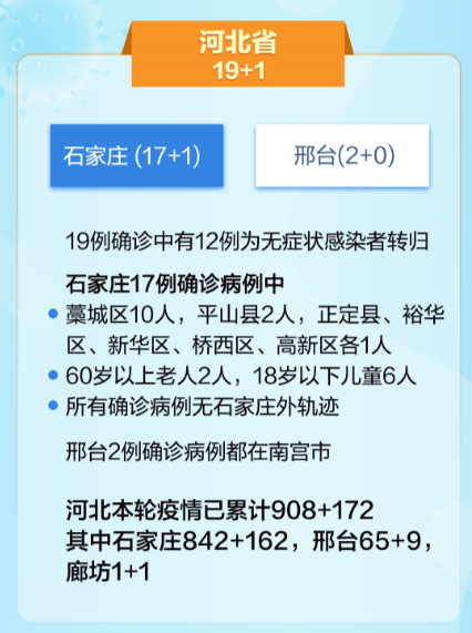 石家庄昨日新增病例详细分析 石家庄昨日新增病例详细分析