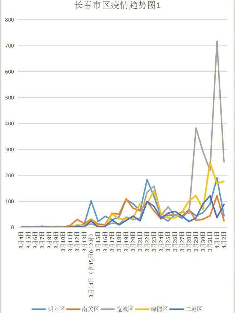 长春疫情增长,挑战与应对策略 长春疫情增长,挑战与应对策略