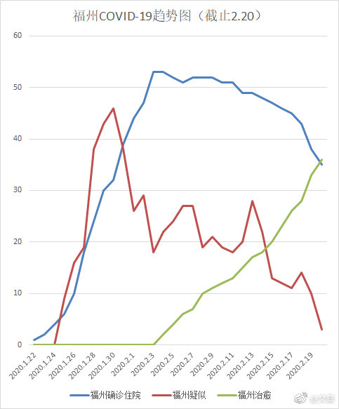福州疫情回顾与前瞻,时间表的解读与展望 福州疫情回顾与前瞻,时间表的解读与展望