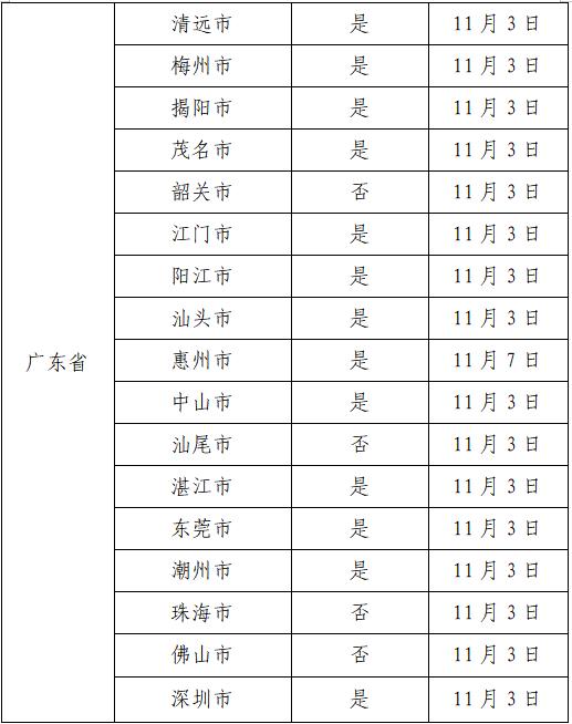 广州今年是否因疫情提前放假?官方消息揭晓答案。 广州今年是否因疫情提前放假?官方消息揭晓答案。
