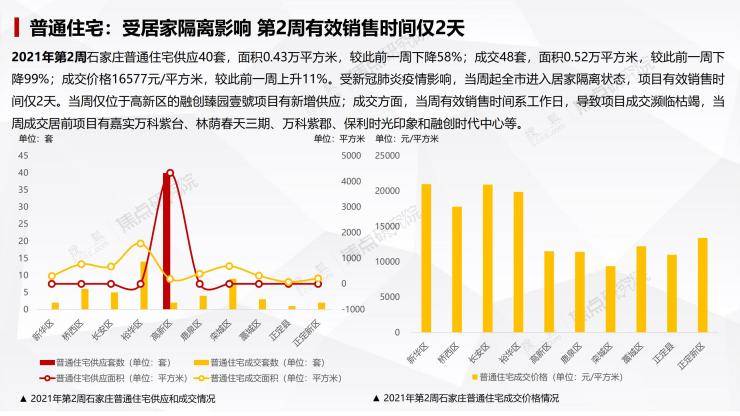 石家庄疫情下的中医治疗策略与实践探索