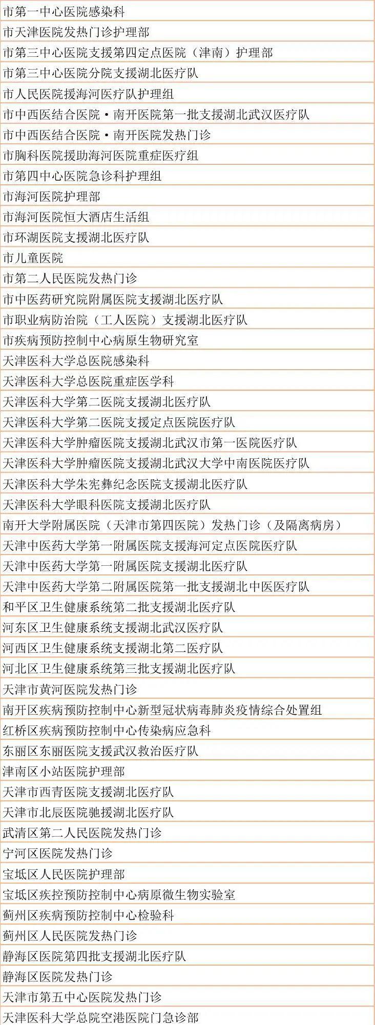 天津新冠疫情死亡人数及其社会影响分析