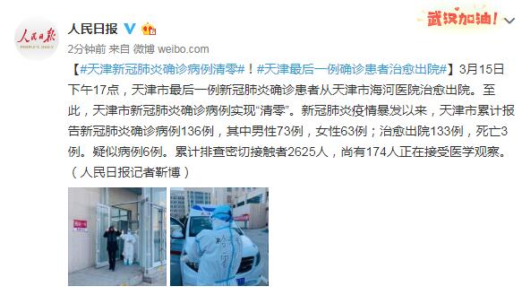 天津新冠肺炎死亡病例,疫情挑战与反思 天津新冠肺炎死亡病例,疫情挑战与反思