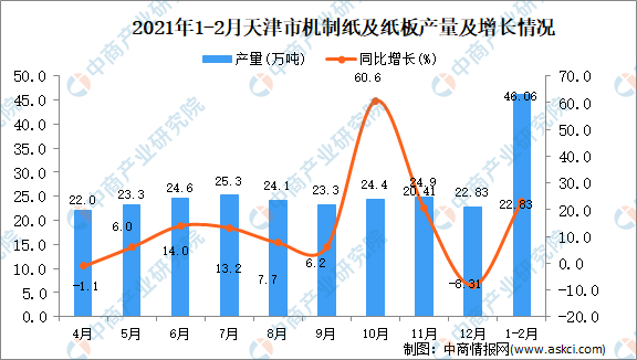 天津疫情死亡人数统计分析 天津疫情死亡人数统计分析