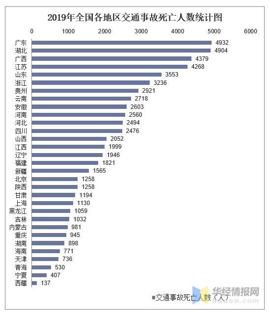 天津疫情死亡人数统计分析 天津疫情死亡人数统计分析