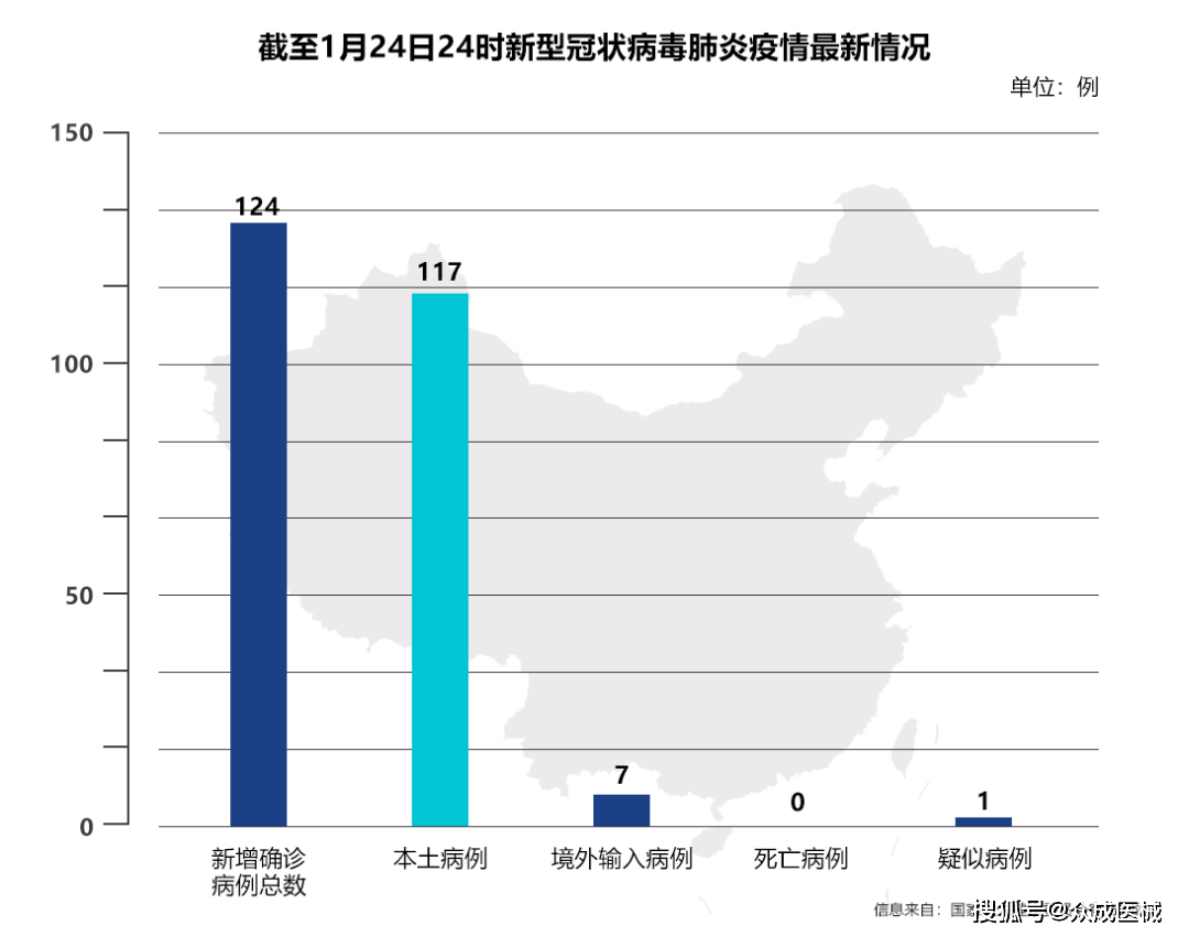 天津新冠死亡人数及其影响