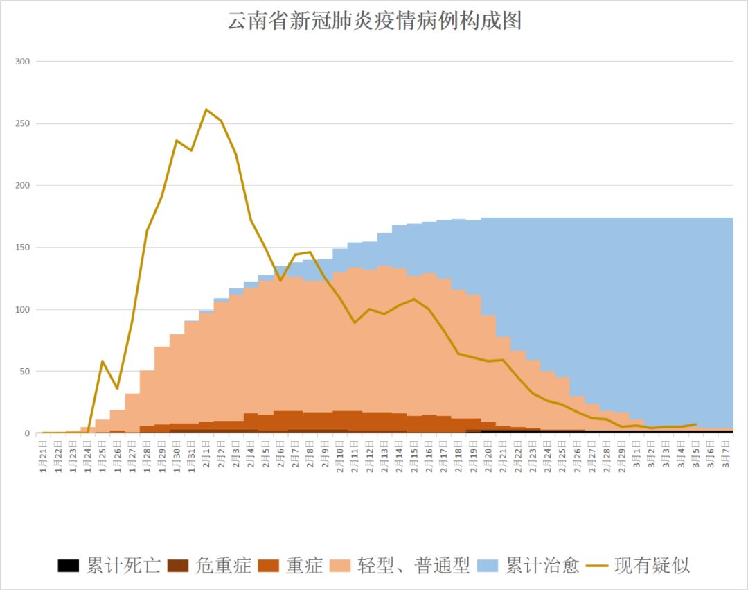 天津疫情死亡人数与云南疫情状况深度分析