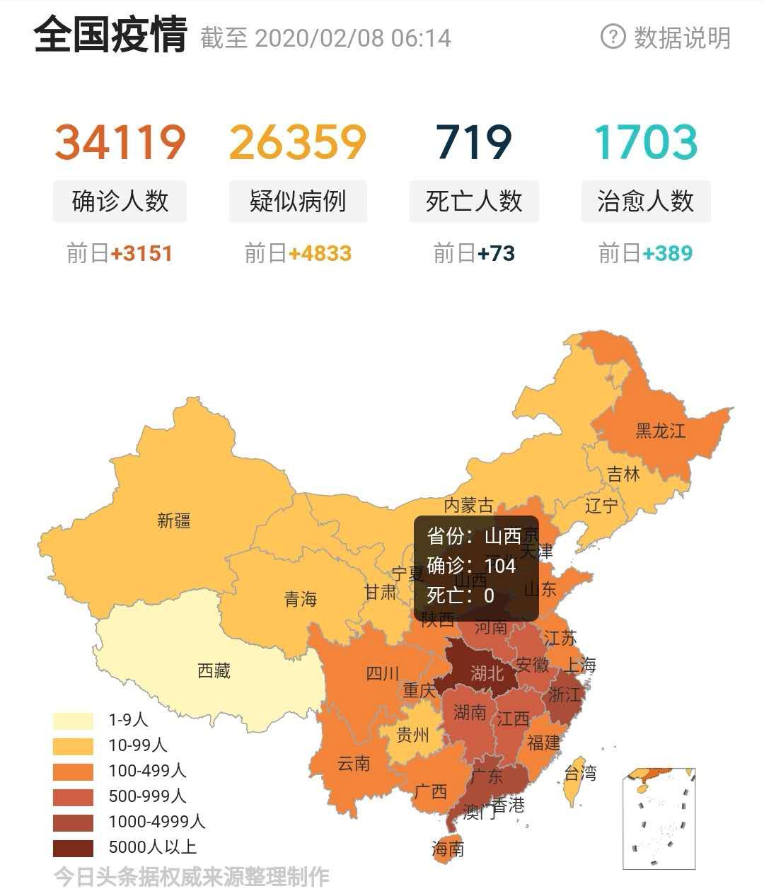 天津与太原疫情死亡人数比较与分析