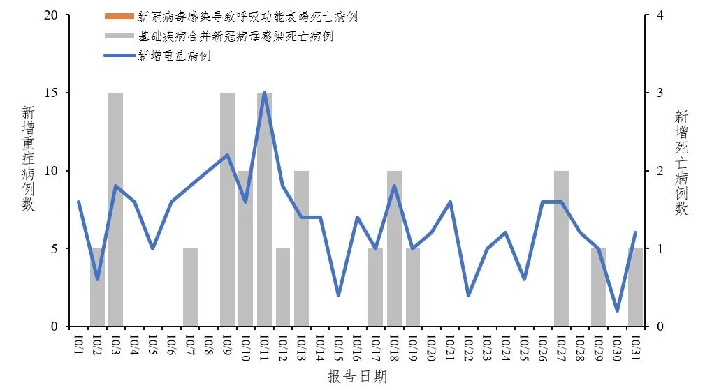 天津与昆明疫情死亡人数对比分析 天津与昆明疫情死亡人数对比分析