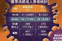 天津与香港疫情对比，死亡人数与现状的深度分析与比较