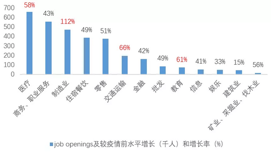 天津与成都疫情死亡人数对比分析