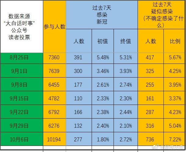 天津与乌鲁木齐疫情死亡人数对比及分析