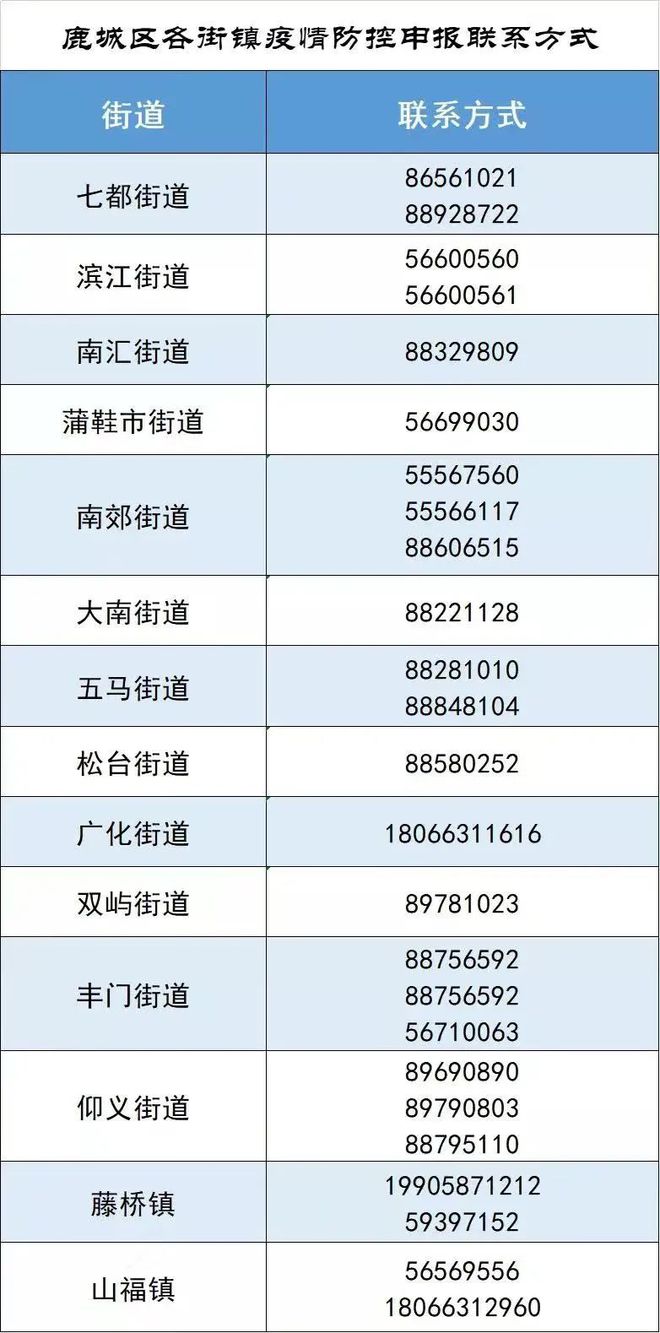 天津市疫情防控指挥部办公室公告:天津市疫情防控指挥部迅速启动预案